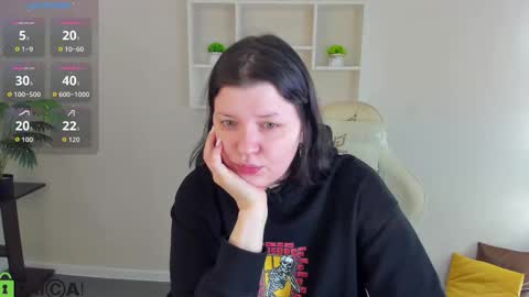 Snapshot of polly__mayer chatting on November 2025 01:08:01 AM Polly online show from November 2025 01:08:01 AM