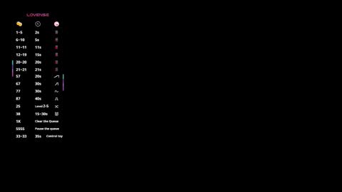 Syrelle online show from January 2026 09:30:02 PM