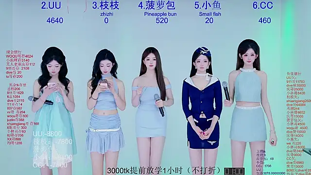 Snapshot of Retro-8090SS chatting on April 2026 07:31:01 AM Retro-8090SS online show from April 2026 07:31:01 AM